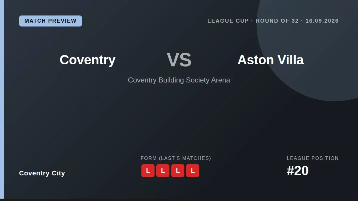 Coventry City, bottom of the Premier League, host Aston Villa in the League Cup round of 32 on Wednesday seeking a...