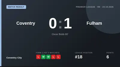 Oscar Bobb's 80th-minute strike gave Fulham a narrow victory at the CBS Arena, leaving Coventry City 18th in the Premier...