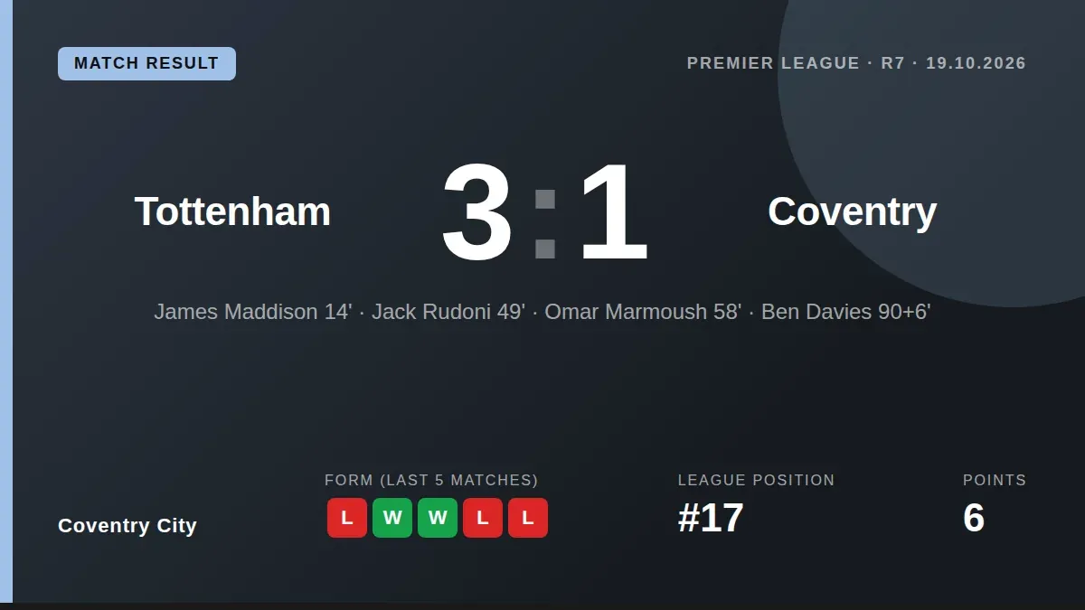 James Maddison apologises to Coventry City supporters for his Tottenham goal celebration, stating his first goal back...