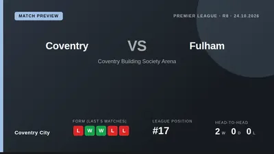 Coventry City, 17th in the Premier League, face 18th-placed Fulham at home on Saturday in a key match at the bottom of...