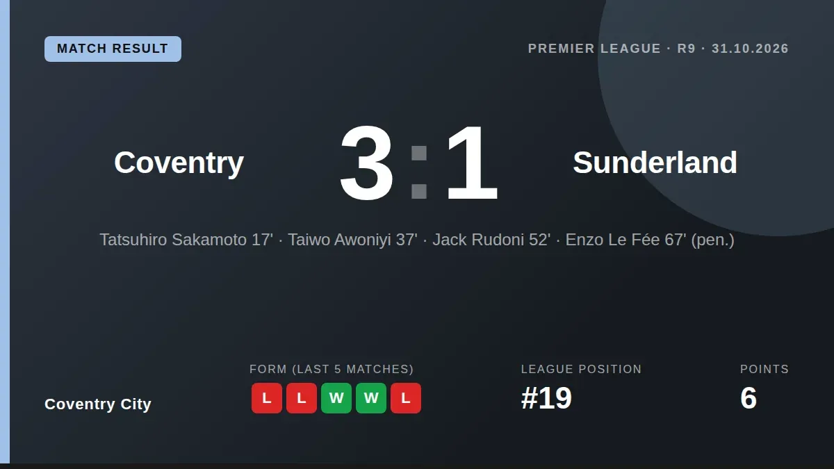 Coventry City secured a vital Premier League away win, moving them up to 19th place ahead of a trip to Everton