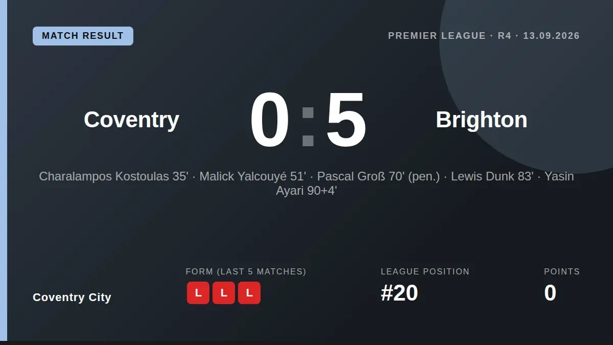 Coventry City have named their starting XI for the Premier League clash with Brighton, including goalkeeper Carl...